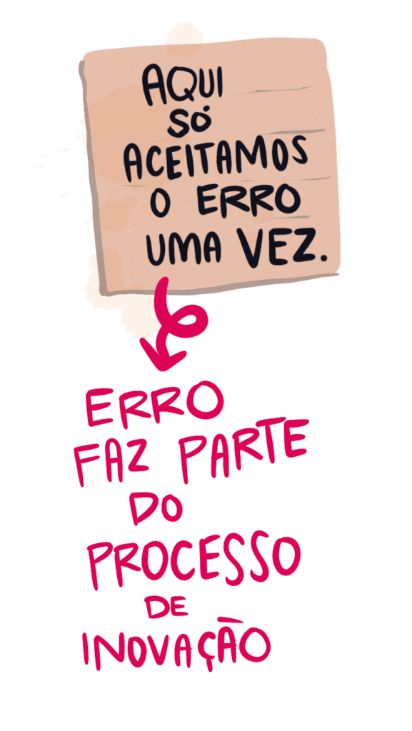 Eficiência Corporativa está ligada na capacidade de aprender com os erros, e evoluir.