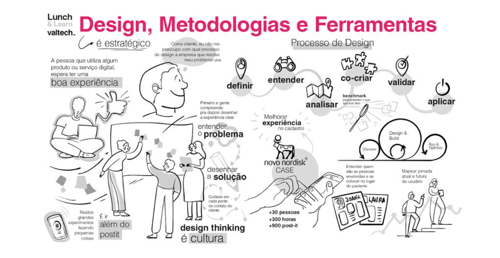 Design É estratégico - Ilustração criada pela empresa Ideia Clara