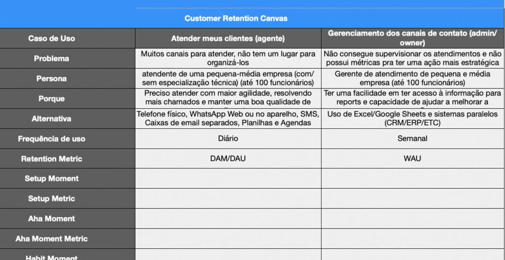 Flip Lab e o quadro de Customer Retention Canvas